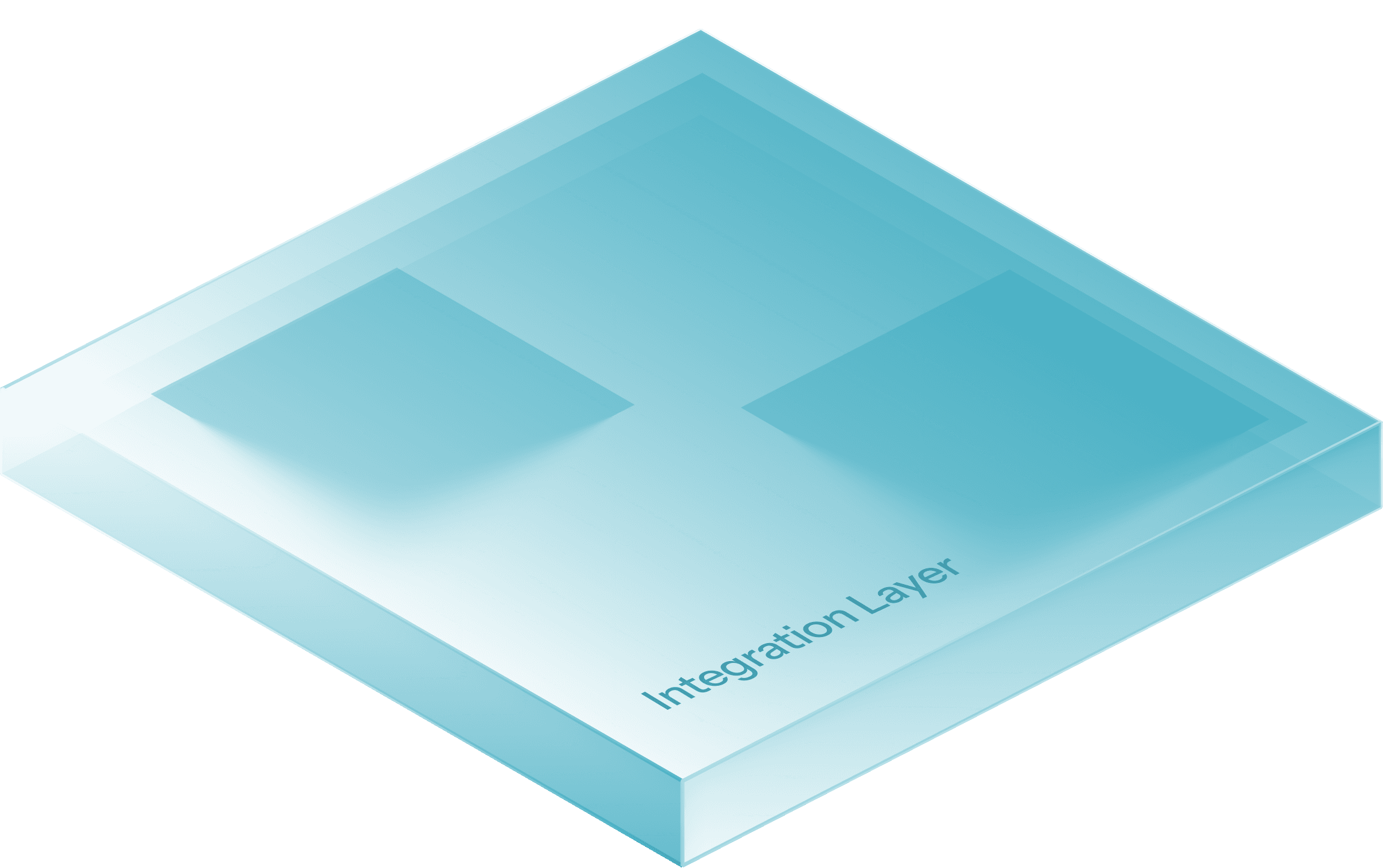 Integration Layer